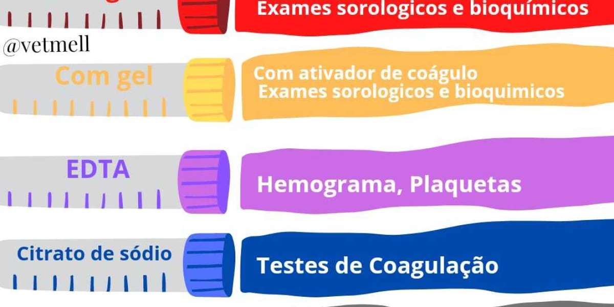 Physical Examination of Backyard Poultry Exotic and Laboratory Animals