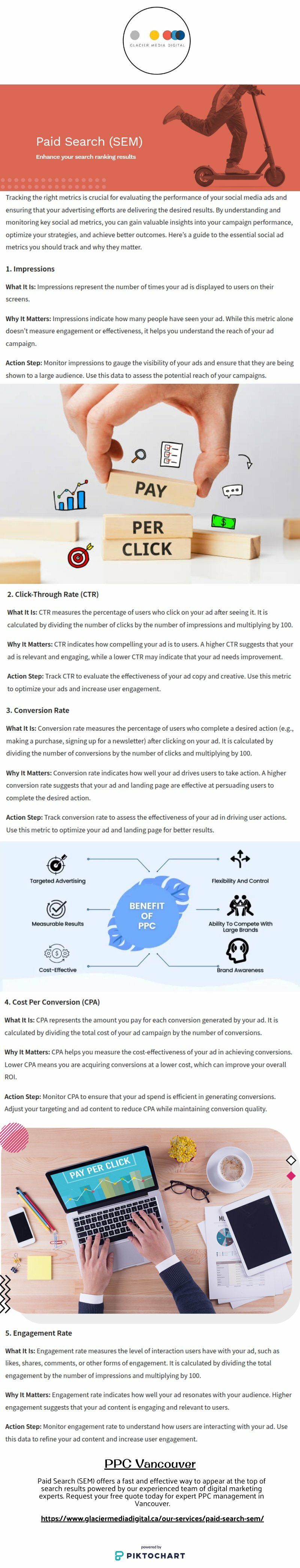 PPC Vancouver | Piktochart Visual Editor