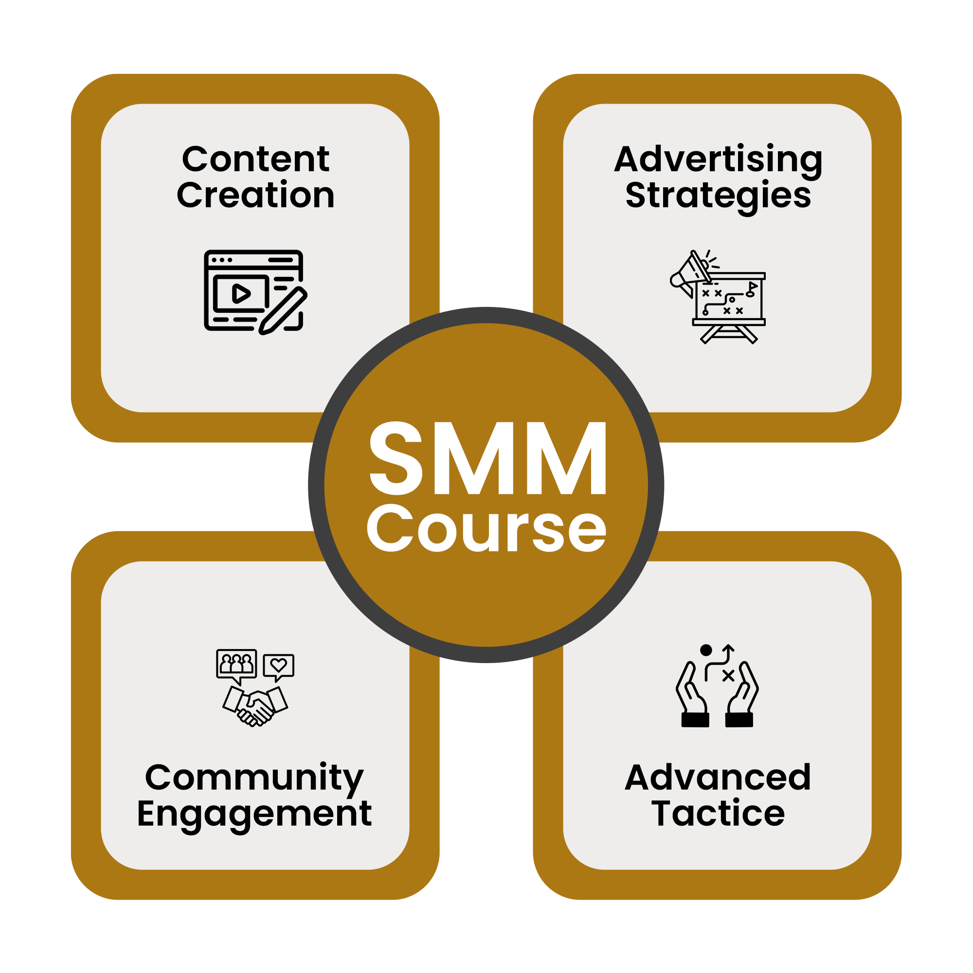 Best Social Media Marketing Course In Jaipur - Digital Socialite Institute