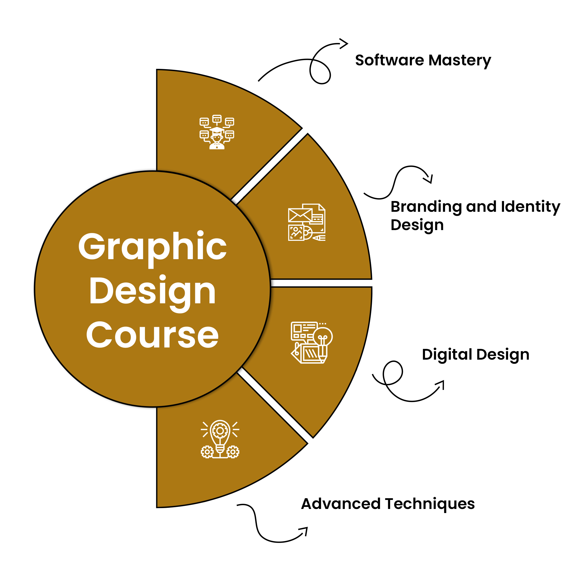 Best Graphic Design Courses In Jaipur - Digital Socialite Institute
